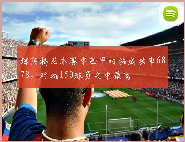 琼阿梅尼本赛季西甲对抗成功率6878，对抗150球员之中最高